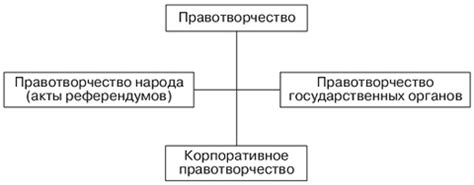 Использование принципов в процессе создания законов и правовых норм