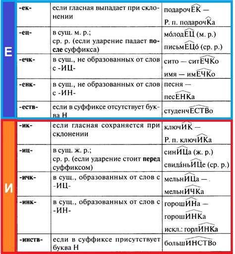 Использование приставки "пот" в образовании существительных и прилагательных