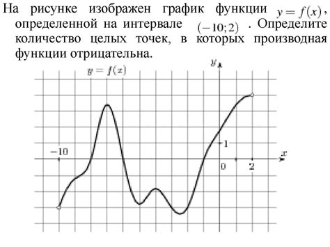 Использование производной функции