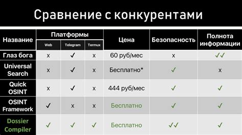 Использование профессиональных сетей для получения данных о человеке