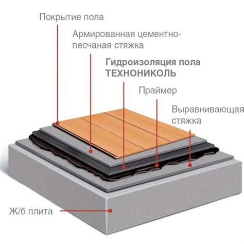 Использование прочных материалов для долговечной конструкции