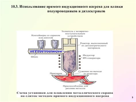 Использование прямого нагрева