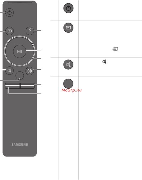 Использование пульта Samsung для обнаружения функции выключения по таймеру