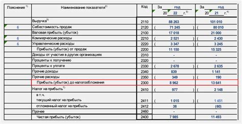 Использование разницы в оценке активов в пользу инвесторов