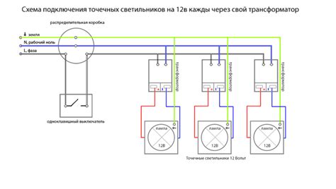 Использование светильников для создания точечного освещения