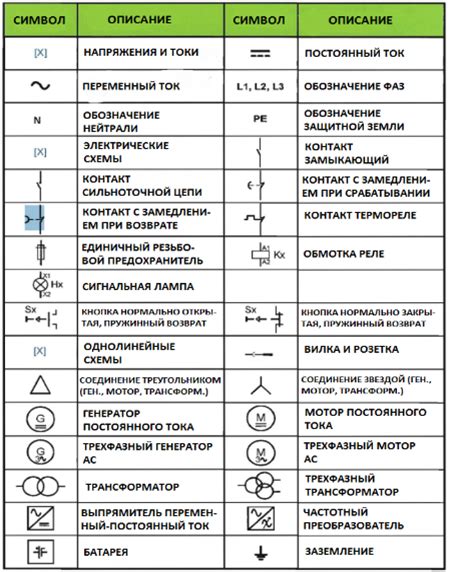 Использование символов для обозначения электронных компонентов