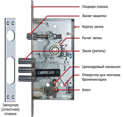 Использование смазки для оптимизации работы механизма замка