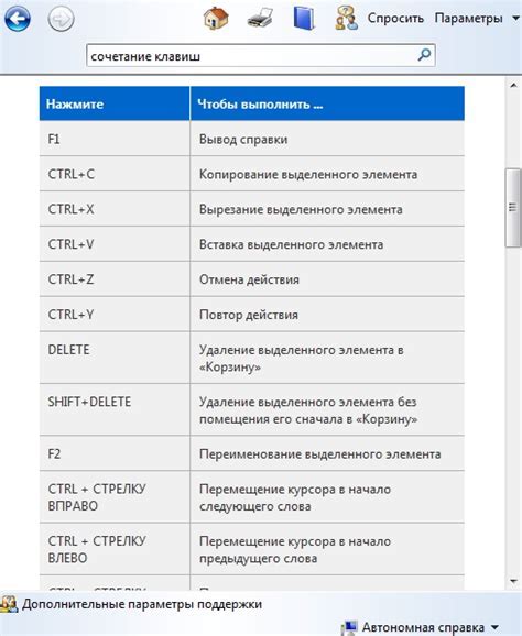 Использование сокращений "гдето" и "чтото"