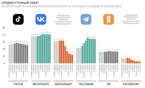 Использование социальных сетей для определения расположения