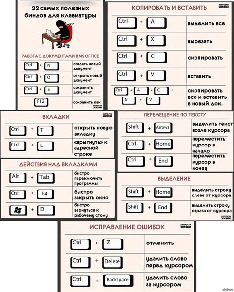 Использование сочетаний горячих клавиш для быстрой печати без необходимости открывать приложение