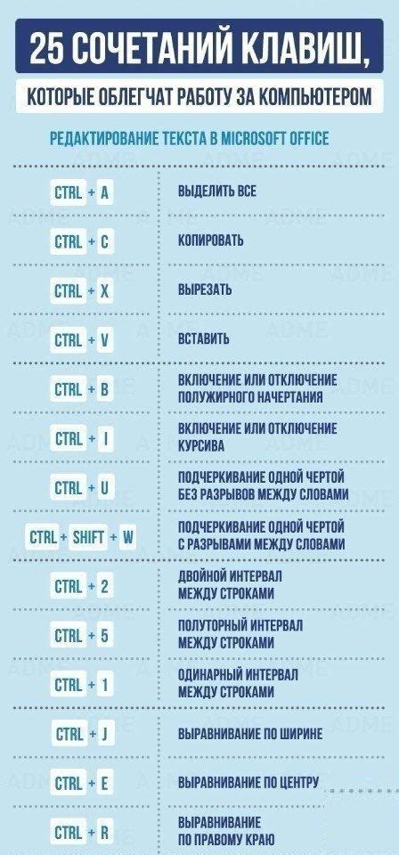 Использование сочетаний клавиш для быстрого добавления отступа на одну строку