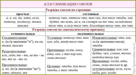 Использование союза "что" для выражения причины или объяснения