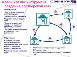 Использование специализированных платформ для подбора партнеров по снабжению товаром