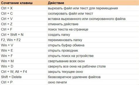 Использование специальных команд для мгновенного обнаружения поселений