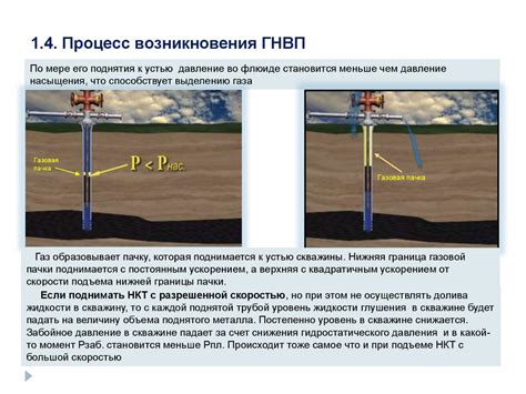 Использование специальных ям для складирования материалов после закрытия скважины