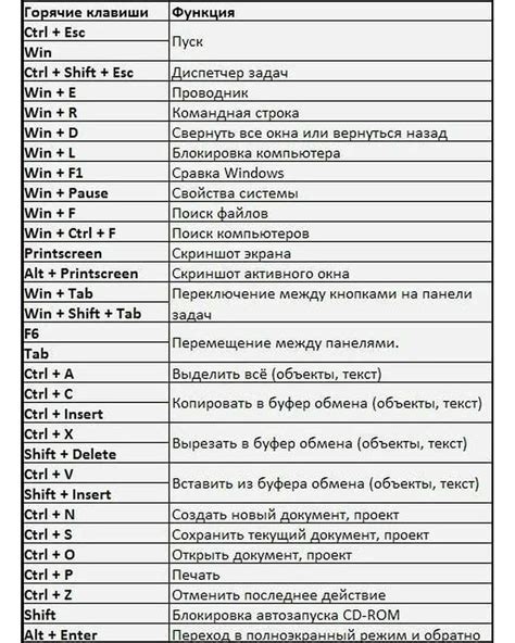 Использование стандартной клавиатуры: мастерство передвижения по символам