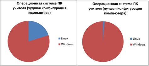 Использование стандартных путей для различных операционных систем