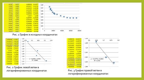 Использование статистических моделей для прогнозирования температуры