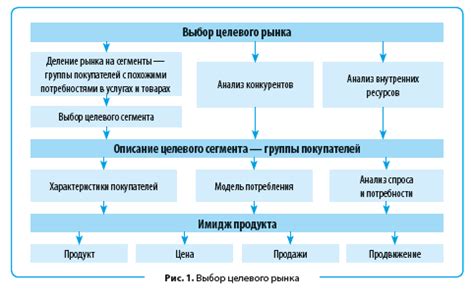 Использование стратегий временного отключения для улучшения продуктивности