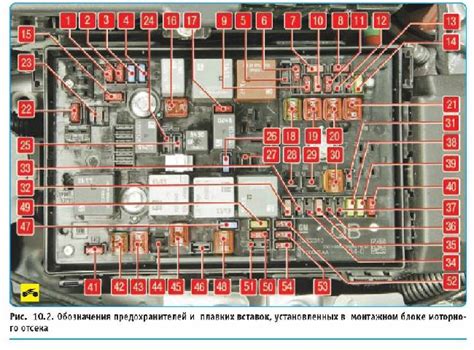 Использование схемы расположения предохранителей для локализации