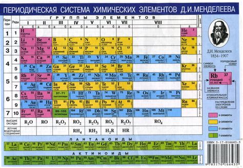 Использование таблицы Менделеева для определения относительной молекулярной массы