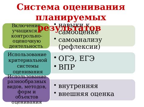 Использование тестов в самооценке учащихся