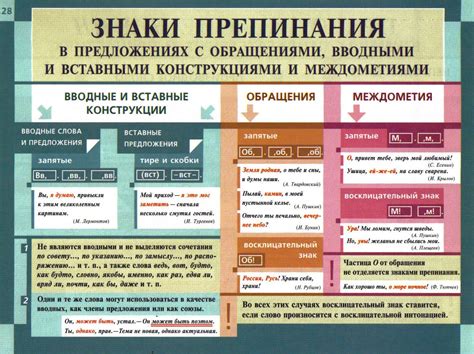 Использование тире в сложных предложениях и вводных конструкциях