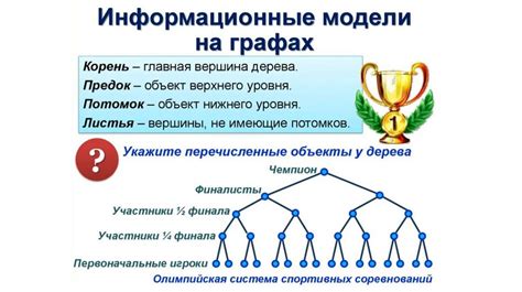 Использование тире при описании и пояснении