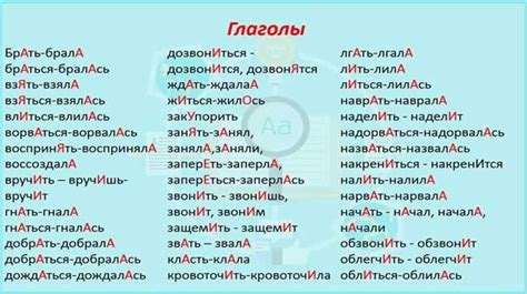 Использование ударения в слове "кровоточить": правила и особенности