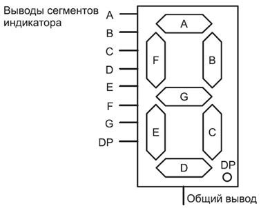 Использование фазового индикатора