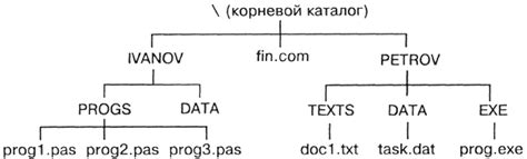 Использование файловой структуры Huawei для организации записей