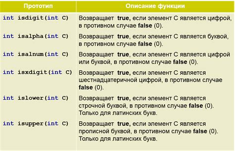 Использование функций поиска