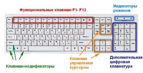 Использование функциональной клавиши на клавиатуре с красным квадратом