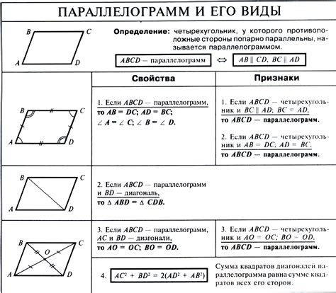 Использование характеристик параллелограмма для определения его углов