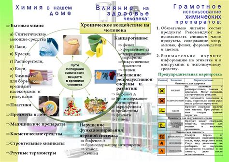 Использование химических препаратов: позитивные и отрицательные аспекты