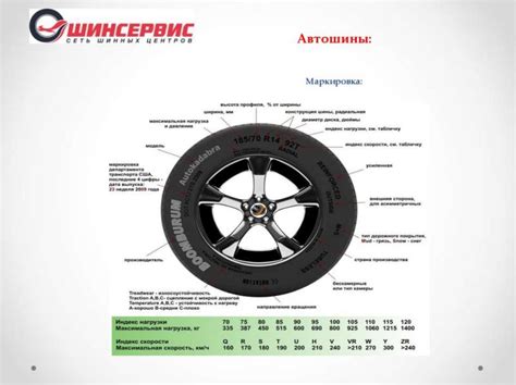 Использование DOT кода для определения возраста шин Pirelli