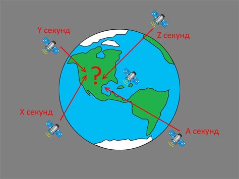 Использование GPS для точного определения географической позиции