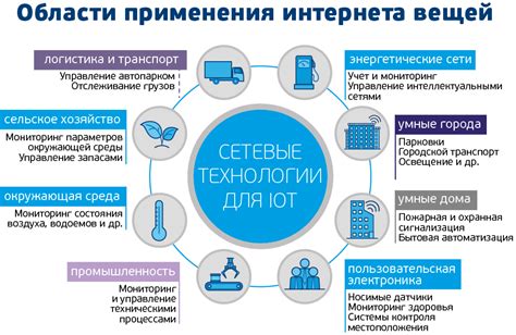 Использование IoT в поддержании здорового образа жизни