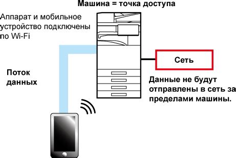 Использование Wi-Fi для определения положения пользователя