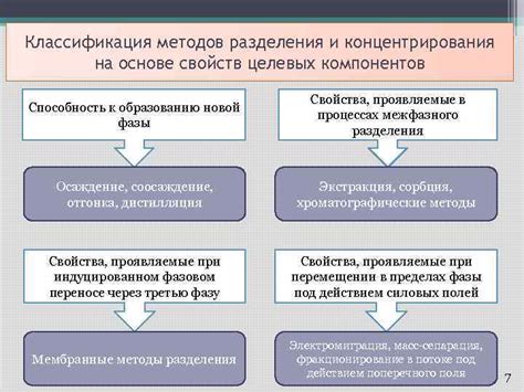 Используемые методы анализа и синтеза текста