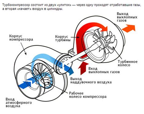 Используем турбонаддув: улучшаем мощность двигателя авто