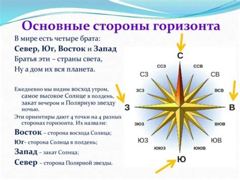 Используйте компас для точного определения северного направления