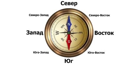 Используйте компас и солнечные знаки для определения ориентации