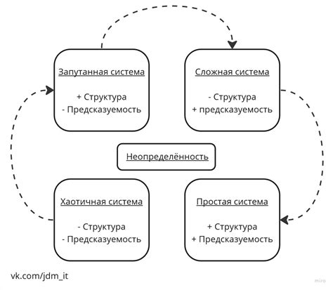 Используйте контекст и элементы окружения