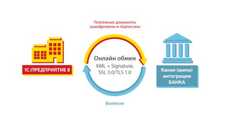 Используйте современные технологии для обмена информацией с банком