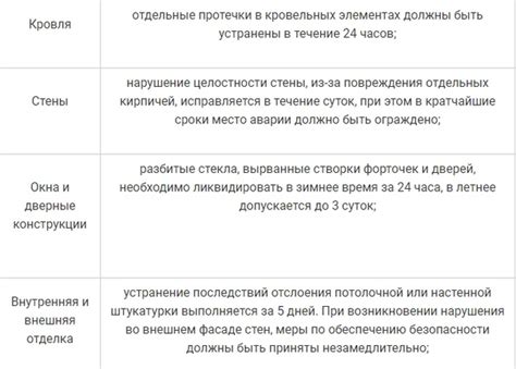 Используйте электронные ресурсы мэрии для определения расположения ЖКХ объектов