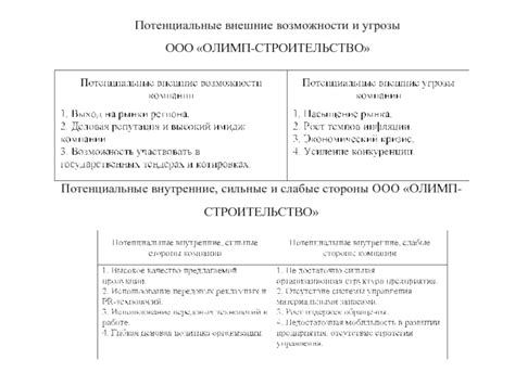 Исследование Олусо: новаторские возможности и потенциальные угрозы