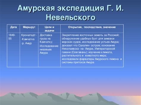 Исследование биомов Восточных Чумных земель