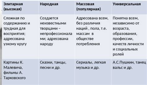 Исследование взаимодействия традиционных и современных форм культуры