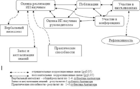 Исследование взаимосвязи между показателями качества песка и физическими характеристиками стекла